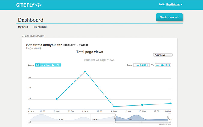 <h1>Monitor Your Sites Traffic </h1><p>Learn when and how your visitors are reaching your site. Then, share the right content to keep them coming back.</p>